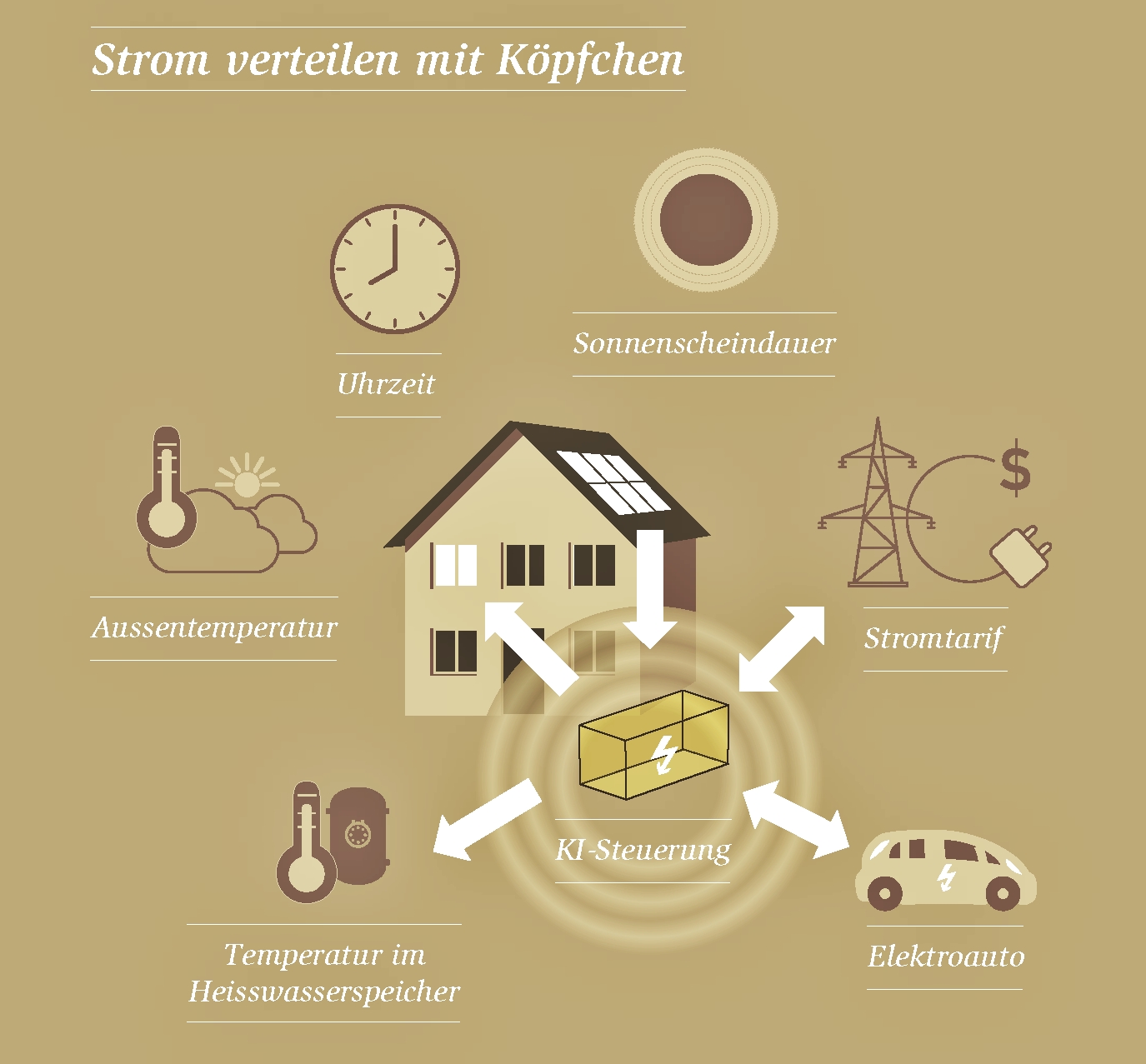 eq70_batterie_grafik_de.jpg