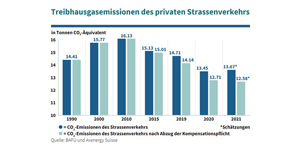 artikelbild_statistik_treibhaus.jpg